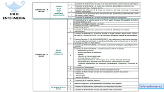 Info-enfermería
 