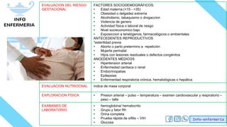 Info-enfermería
EVALUACION DEL RIESGO
GESTACIONAL
FACTORES SOCIODEMOGRÁFICOS:
• Edad materna (<15 - >35)
• Obesidad o delgadez extrema
• Alcoholismo, tabaquismo o drogaccion
• Violencia de genero
• Actividad física o laboral de riesgo
• Nivel socieconomico bajo
• Exposiccion a teratógenos, farmacológicos o ambientales
ANTECEDENTES REPRODUCTIVOS
*esterilidad previa
• Aborto o parto pretermino a repetición
• Mujerte perinatal
• Hijos con lesiones residuales o defectos congénitos
ANCEDENTES MEDICOS
• Hipertension arterial
• Enfermedad cardiaca o renal
• Endocrinopatias
• Epilepsias
• Enfermerdad respiratoria crónica, hematológicas o hepática
EVALUACION NUTRIOCNAL Indice de masa corporal
EXPLORACION FÍSICA • Presion arterial – pulso – temperatura – examen cardiovascular y respiratorio –
peso – talla
EXAMANES DE
LABORATORIO
• hemoglobina/ hematocrito
• Grupo y fator Rh
• Orina completa
• Prueba rápida de sífilis – VIH
• Glucosa
 