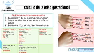 Info-enfermería
Calculo de la edad gestacional
FUR(fecha de ultima menstruación)
1. Fecha Del 1° dia de la ultima menstruación
2. Sumar los días desde esa fecha, a la fecha
actual
3. Dividir ese #/7, y se tendrá el # de semanas
31
28
31
30
30
30
30
31
31
31
31
31
FECHA DE CONSULTA:
08/01/2023
FUM: 19/11/2022
Nov: 30 – 11 = 19
Dic = 31
Ene = 8
FECHA DE CONSULTA:
15/01/2023
FUM: 17/05/2022
Mayo: 31 – 17 = 14
Junio = 30
Julio = 31
Agosto = 31
Septiembre = 30
Octubre= 31
Noviembre=30
Dic = 31
Ene = 15
FECHA DE
CONSULTA:
22/01/2023
FUM: 20/07/2022
Suma: 19 + 31 + 8=
58días
58d/7=8.2
8 semanas
Suma:
14+30+31+31+30+31+30+31+
15= 243días
243d/7= 34.7
34 semanas
 