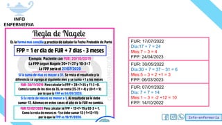 Info-enfermería
FUR: 17/07/2022
Día:17 + 7 = 24
Mes:7 – 3 = 4
FPP: 24/04/2023
FUR: 30/05/2022
Día:30 + 7 = 37 – 31 = 6
Mes:5 – 3 = 2 +1 = 3
FPP: 06/03/2023
FUR: 07/01/2022
Día: 7 + 7 = 14
Mes:1 – 3 = -2 +12 = 10
FPP: 14/10/2022
 