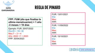 Info-enfermería
REGLA DE PINARD
FPP: FUM (dia que finalizo la
ultima menstruacion) + 1 año
-3 meses + 10 días
Ejemplo: FUR: 20/07/2022
Día:20 + 10= 30
Mes:7 – 3 = 4
Año: 2022 +1 = 2023
FPP: 30/04/2023
FUR: 13/01/2021
Día:
Mes:
FPP:
FUR: 11/09/2022
Día:
Mes:
FPP:
FUR: 15/10/2021
Día:
Mes
FPP:
 