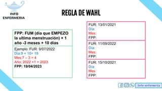 Info-enfermería
REGLA DE WAHL
FPP: FUM (día que EMPEZO
la ultima menstruación) + 1
año -3 meses + 10 días
Ejemplo: FUR: 9/07/2022
Día:9 + 10= 19
Mes:7 – 3 = 4
Año: 2022 +1 = 2023
FPP: 19/04/2023
FUR: 13/01/2021
Día:
Mes:
FPP:
FUR: 11/09/2022
Día:
Mes:
FPP:
FUR: 15/10/2021
Día:
Mes
FPP:
 