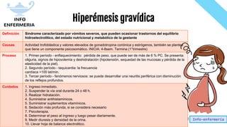 Info-enfermería
Hiperémesis gravídica
Definición Síndrome caracterizado por vómitos severos, que pueden ocasionar trastornos del equilibrio
hidroelectrolítico, del estado nutricional y metabólico de la gestante
Causas Actividad trofoblástica y valores elevados de gonadotropina coriónica y estrógenos, también se plantea
que tiene un componente psicosomático. INICIA: 4-8sem. Termina (1°trimestre)
Proceso 1. Primer período - enflaquecimiento: pérdida de peso, que puede ser de más de 6 % PC. Se presenta:
oliguria, signos de hipovolemia y deshidratación (hipotensión, sequedad de las mucosas y pérdida de la
elasticidad de la piel).
2. Segundo período - taquicardia: la frecuencia
cardíaca >100 lat/min.
3. Tercer período - fenómenos nerviosos: se puede desarrollar una neuritis periférica con disminución
de los reflejos profundos.
Cuidados 1. Ingreso inmediato.
2. Suspender la vía oral durante 24 o 48 h.
3. Realizar hidratación.
4. Suministrar antihistamínicos.
5. Suministrar suplementos vitamínicos.
6. Sedación más profunda, si se considera necesario
7. Psicoterapia.
8. Determinar el peso al ingreso y luego pesar diariamente.
9. Medir diuresis y densidad de la orina.
10. Llevar hoja de balance electrolitico.
 
