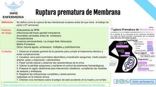 Info-enfermería
Ruptura prematura de Membrana
Definición Se define como la ruptura de las membranas ovulares antes de que inicie el trabajo de
parto (<37 semanas)
Factores
de riesgo
Antecedente de RPM
Infecciones del tracto genital/ intrauterina:
Anomalías cervicales antes de embarazo:
Procedimientos
invasivos:amniocentesis, La cirugía fetal, fetoscopía
Madre Fumadora
Otros: trauma agudo, embarazos múltiples y polihidramnios
Cuidados 1. Observar el estado general de la paciente para cumplir el tratamiento efectivo y
evitar complicaciones.
2. Canalizar vena para suministrar electrólitos y transfusión sanguínea, medir presión
arterial, pulso y respiración, valorándolos.
3. Pasar sonda vesical y observar las características de la orina.
4. Valorar la pérdida sanguínea y mantener el control de exámenes hematológicos.
5. Preparar la región abdominal para intervención obstétrica, cumpliendo las medidas
de asepsia y antisepsia.
6. Registrar las indicaciones cumplidas y observaciones
realizadas en la historia clínica.
7. Orientar a los familiares sobre el peligro de este accidente en la madre y en el feto
https://revistamedica.com/proceso-de-atencion-de-enfermeria-ruptura-prematura-de-membranas/
 