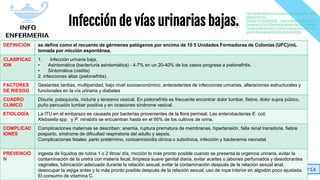 Info-enfermería
Infección de vías urinarias bajas.
DEFINICIÓN se define como el recuento de gérmenes patógenos por encima de 10 5 Unidades Formadoras de Colonias (UFC)/mL
tomada por micción espontánea.
CLASIFICAC
ION
1. Infección urinaria baja,
• Asintomática (bacteriuria asintomática) - 4-7% en un 20-40% de los casos progresa a pielonefritis.
• Sintomática (cistitis)
2. infecciones altas (pielonefritis).
FACTORES
DE RIESGO
Gestantes tardías, multiparidad, bajo nivel socioeconómico, antecedentes de infecciones urinarias, alteraciones estructurales y
funcionales en la vía urinaria y diabetes
CUADRO
CLINICO
Disuria, polaquiuria, nicturia y tenesmo vesical. En pielonefritis es frecuente encontrar dolor lumbar, fiebre, dolor supra púbico,
puño percusión lumbar positiva y en ocasiones síndrome vesical.
ETIOLOGÍA La ITU en el embarazo es causada por bacterias provenientes de la flora perineal. Las enterobacterias E. coli,
Klebsiella spp . y P. mirabilis se encuentran hasta en el 95% de los cultivos de orina.
COMPLICAC
IONES
Complicaciones maternas se describen: anemia, ruptura prematura de membranas, hipertensión, falla renal transitoria, fiebre
posparto, síndrome de dificultad respiratoria del adulto y sepsis.
Complicaciones fetales: parto pretérmino, corioamnionitis clínica o subclínica, infección y bacteremia neonatal.
PREVENCIÓ
N
ingesta de líquidos de rutina 1 o 2 litros/ día, micción lo más pronto posible cuando se presenta la urgencia urinaria, evitar la
contaminación de la uretra con materia fecal, limpieza suave genital diaria, evitar aceites o jabones perfumados y desodorantes
vaginales, lubricación adecuada durante la relación sexual, evitar la contaminación después de la relación sexual anal,
desocupar la vejiga antes y lo más pronto posible después de la relación sexual, uso de ropa interior en algodón poco ajustada.
El consumo de vitamina C.
http://www.scielo.org.co/scielo.php?script=sci_artte
xt&pid=S0123-
93922013000300002#:~:text=Infecci%C3%B3n%2
0urinaria%20y%20embarazo&text=Se%20clasifica
%20en%20infecci%C3%B3n%20urinaria,los%20c
asos%20progresa%20a%20pielonefritis.
 