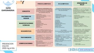 Info-enfermería
PREVENCION
CALCIO:
2000 mg al día
 