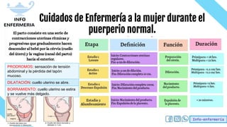 Info-enfermería
Cuidados de Enfermería a la mujer durante el
puerperio normal.
PRODROMOS: sensación de tensión
abdominal y la pérdida del tapón
mucoso.
DILATACIÓN: cuello uterino se abre.
BORRAMIENTO: cuello uterino se estira
y se vuelve más delgado.
 