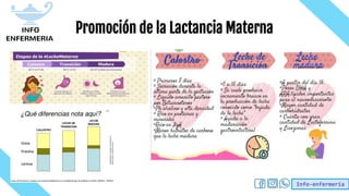 Info-enfermería
Promoción de la Lactancia Materna
 