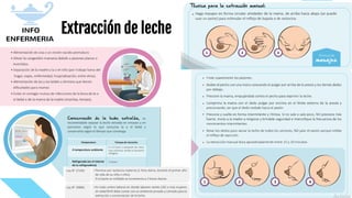 Info-enfermería
Extracción de leche
 