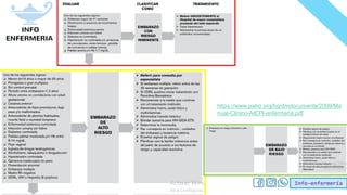 Info-enfermería
https://www.paho.org/hq/dmdocuments/2009/Ma
nual-Clinico-AIEPI-enfermeria.pdf
 