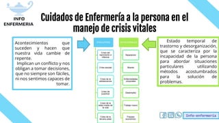 Info-enfermería
Cuidados de Enfermería a la persona en el
manejo de crisis vitales
Acontecimientos que
suceden y hacen que
nuestra vida cambie de
repente.
Implican un conflicto y nos
obligan a tomar decisiones,
que no siempre son fáciles,
ni nos sentimos capaces de
tomar.
Estado temporal de
trastorno y desorganización,
que se caracteriza por la
incapacidad de la persona
para abordar situaciones
particulares utilizando
métodos acostumbrados
para la solución de
problemas.
EVOLUTIVAS
Crisis del
nacimiento e
infancia
Crisis escolar
Crisis de la
adolescencia
Crisis de
juventud
Crisis de la
edad media de
la vida
Crisis de la
tercera edad
SITUACIONALES
Separacion
Muerte
Enfermedades
corporales
Desempleo
Trabajo nuevo
Fracaso
económico
 