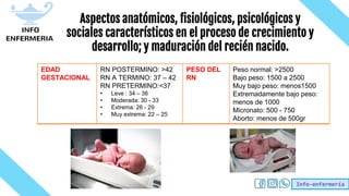 Info-enfermería
Aspectos anatómicos, fisiológicos, psicológicos y
sociales característicos en el proceso de crecimiento y
desarrollo; y maduración del recién nacido.
EDAD
GESTACIONAL
RN POSTERMINO: >42
RN A TERMINO: 37 – 42
RN PRETERMINO:<37
• Leve : 34 – 36
• Moderada: 30 - 33
• Extrema: 26 - 29
• Muy extrema: 22 – 25
PESO DEL
RN
Peso normal: >2500
Bajo peso: 1500 a 2500
Muy bajo peso: menos1500
Extremadamente bajo peso:
menos de 1000
Micronato: 500 - 750
Aborto: menos de 500gr
 