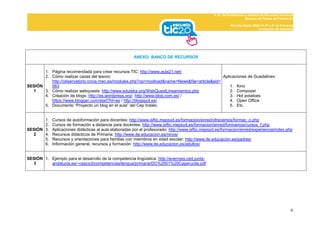 D. G. de Profesorado y Gestión de Recursos Humanos
                                                                                                                        Servicio de Planes de Formación

                                                                                                             Mochila digital 2009-10 (5º y 6º de Primaria)
                                                                                                                                 Formación de docentes




                                                        ANEXO: BANCO DE RECURSOS


       1. Página recomendada para crear recursos TIC: http://www.aula21.net/
       2. Cómo realizar cazas del tesoro:                                                     Aplicaciones de Guadalinex:
          http://observatorio.cnice.mec.es/modules.php?op=modload&name=News&file=article&sid=
SESIÓN    563                                                                                     1. Kino
  1    3. Cómo realizar webquests: http://www.eduteka.org/WebQuestLineamientos.php                2. Compozer
       4. Creación de blogs: http://es.wordpress.org/ http://www.blog.com.es/ /                   3. Hot potatoes
          https://www.blogger.com/start?hl=es / http://blogspot.es/                               4. Open Office
       5. Documento “Proyecto un blog en el aula” del Cep Indalo.                                 5. Etc.


       1.    Cursos de autoformación para docentes: http://www.isftic.mepsyd.es/formacion/enred/ofrecemos/formac_o.php
       2.    Cursos de formación a distancia para docentes: http://www.isftic.mepsyd.es/formacion/enred/formamos/cursos_f.php
SESIÓN 3.    Aplicaciones didácticas al aula elaboradas por el profesorado: http://www.isftic.mepsyd.es/formacion/enred/experiencia/index.php
  2    4.    Recursos didácticos de Primaria: http://www.ite.educacion.es/ninos/
       5.    Recursos y orientaciones para familias con miembros en edad escolar: http://www.ite.educacion.es/padres/
       6.    Información general, recursos y formación: http://www.ite.educacion.es/adultos/


SESIÓN 1. Ejemplo para el desarrollo de la competencia lingüística: http://averroes.ced.junta-
  3       andalucia.es/~cepco3/competencias/lengua/primaria/DC%2001%20Caperucita.pdf




                                                                                                                                                        6
 