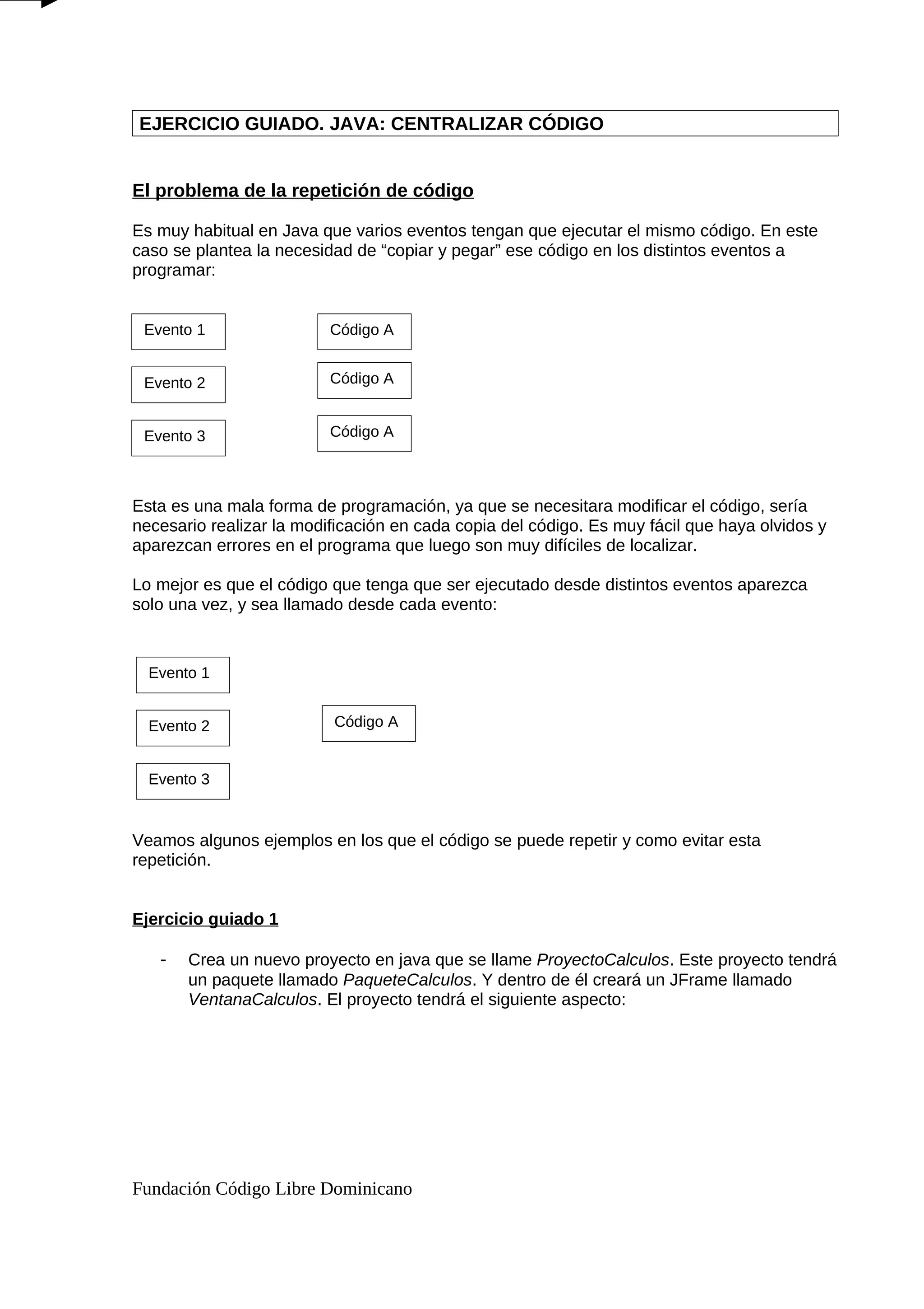 EJERCICIO GUIADO. JAVA: CENTRALIZAR CÓDIGO
El problema de la repetición de código
Es muy habitual en Java que varios eventos tengan que ejecutar el mismo código. En este
caso se plantea la necesidad de “copiar y pegar” ese código en los distintos eventos a
programar:
Esta es una mala forma de programación, ya que se necesitara modificar el código, sería
necesario realizar la modificación en cada copia del código. Es muy fácil que haya olvidos y
aparezcan errores en el programa que luego son muy difíciles de localizar.
Lo mejor es que el código que tenga que ser ejecutado desde distintos eventos aparezca
solo una vez, y sea llamado desde cada evento:
Veamos algunos ejemplos en los que el código se puede repetir y como evitar esta
repetición.
Ejercicio guiado 1
- Crea un nuevo proyecto en java que se llame ProyectoCalculos. Este proyecto tendrá
un paquete llamado PaqueteCalculos. Y dentro de él creará un JFrame llamado
VentanaCalculos. El proyecto tendrá el siguiente aspecto:
Fundación Código Libre Dominicano
Evento 1
Evento 2
Evento 3
Código A
Código A
Código A
Evento 1
Evento 2
Evento 3
Código A
 