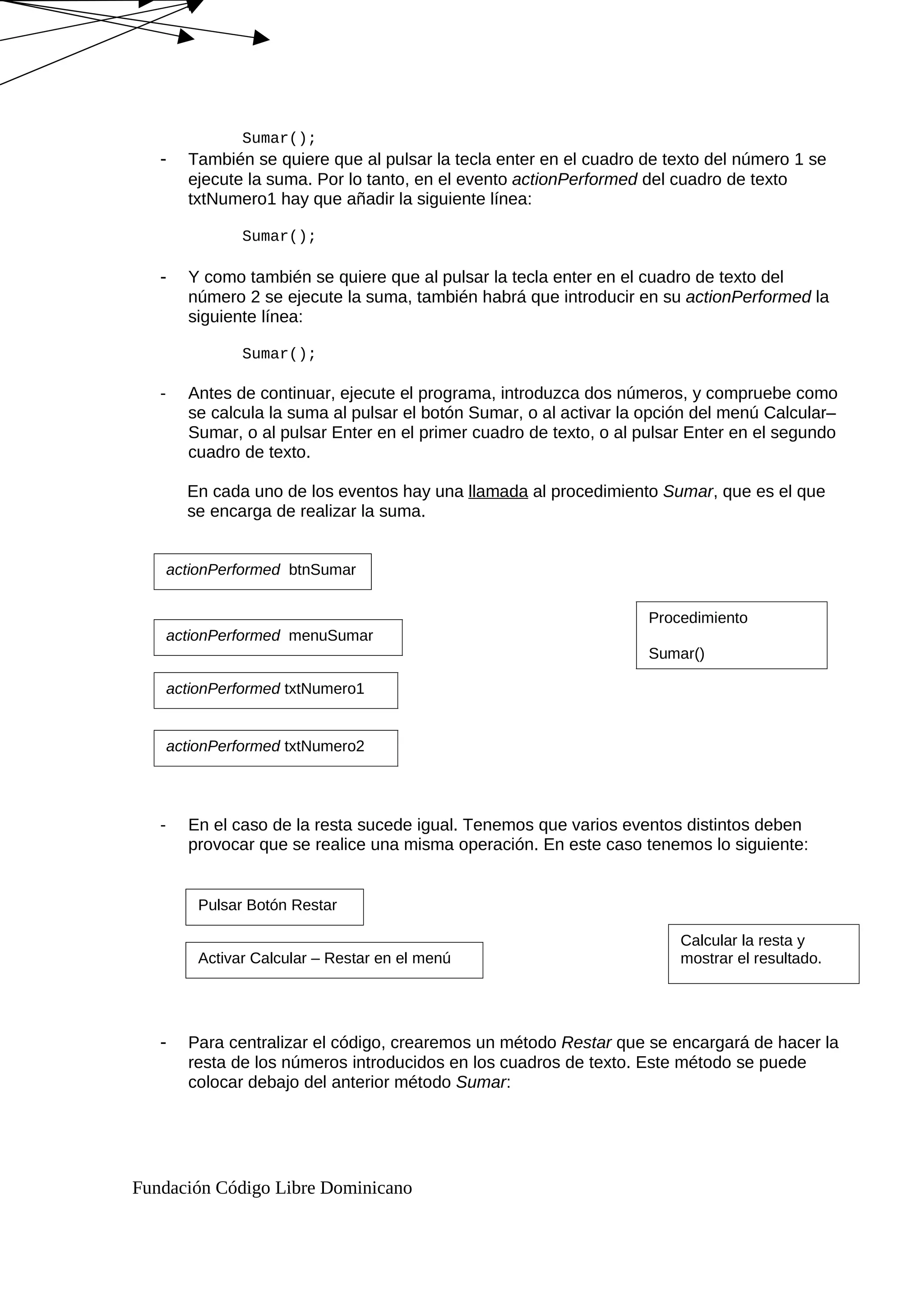 Sumar();
- También se quiere que al pulsar la tecla enter en el cuadro de texto del número 1 se
ejecute la suma. Por lo tanto, en el evento actionPerformed del cuadro de texto
txtNumero1 hay que añadir la siguiente línea:
Sumar();
- Y como también se quiere que al pulsar la tecla enter en el cuadro de texto del
número 2 se ejecute la suma, también habrá que introducir en su actionPerformed la
siguiente línea:
Sumar();
- Antes de continuar, ejecute el programa, introduzca dos números, y compruebe como
se calcula la suma al pulsar el botón Sumar, o al activar la opción del menú Calcular–
Sumar, o al pulsar Enter en el primer cuadro de texto, o al pulsar Enter en el segundo
cuadro de texto.
En cada uno de los eventos hay una llamada al procedimiento Sumar, que es el que
se encarga de realizar la suma.
- En el caso de la resta sucede igual. Tenemos que varios eventos distintos deben
provocar que se realice una misma operación. En este caso tenemos lo siguiente:
- Para centralizar el código, crearemos un método Restar que se encargará de hacer la
resta de los números introducidos en los cuadros de texto. Este método se puede
colocar debajo del anterior método Sumar:
Fundación Código Libre Dominicano
actionPerformed btnSumar
actionPerformed menuSumar
actionPerformed txtNumero1
Procedimiento
Sumar()
actionPerformed txtNumero2
Pulsar Botón Restar
Activar Calcular – Restar en el menú
Calcular la resta y
mostrar el resultado.
 