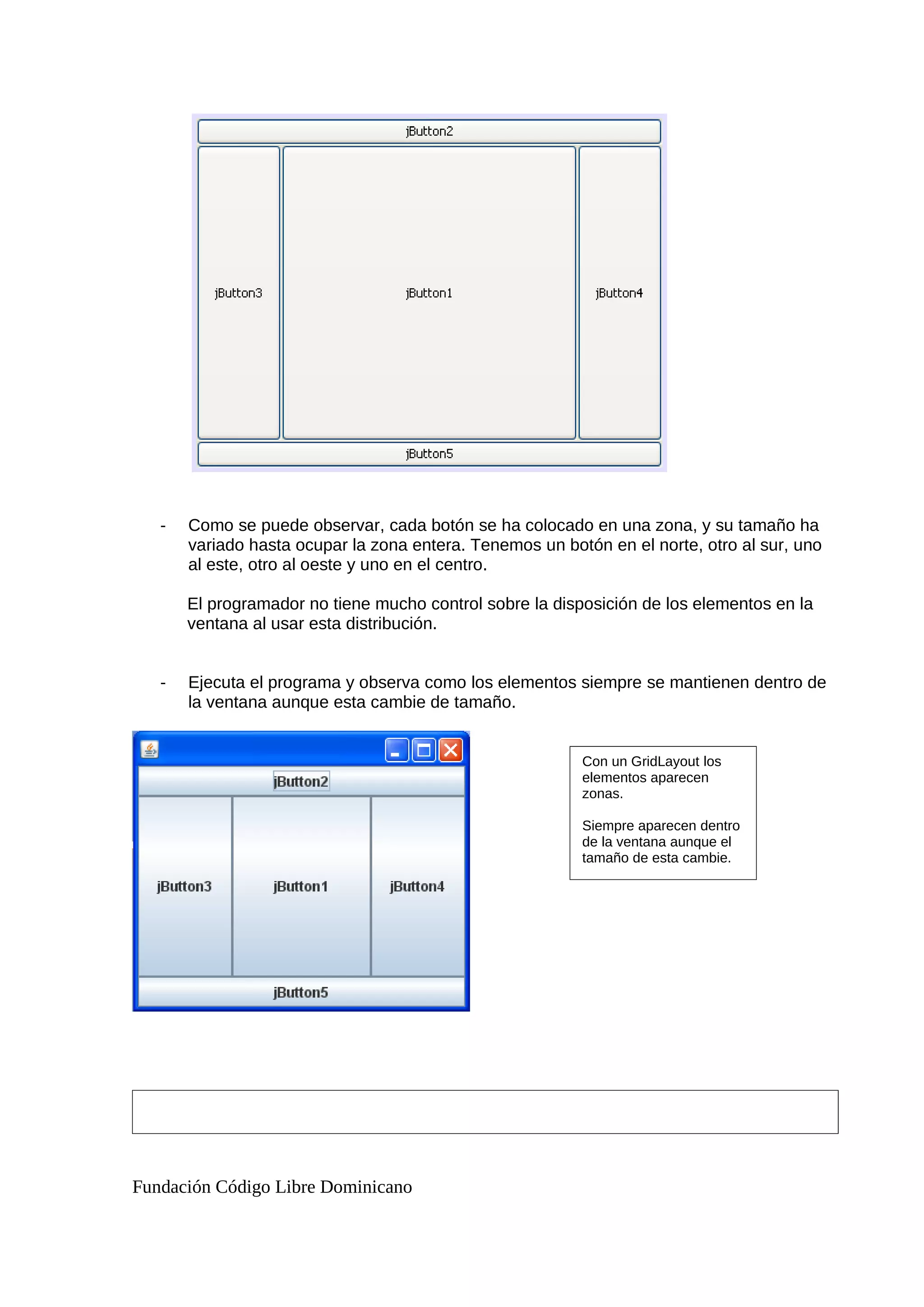 - Como se puede observar, cada botón se ha colocado en una zona, y su tamaño ha
variado hasta ocupar la zona entera. Tenemos un botón en el norte, otro al sur, uno
al este, otro al oeste y uno en el centro.
El programador no tiene mucho control sobre la disposición de los elementos en la
ventana al usar esta distribución.
- Ejecuta el programa y observa como los elementos siempre se mantienen dentro de
la ventana aunque esta cambie de tamaño.
Fundación Código Libre Dominicano
Con un GridLayout los
elementos aparecen
zonas.
Siempre aparecen dentro
de la ventana aunque el
tamaño de esta cambie.
 