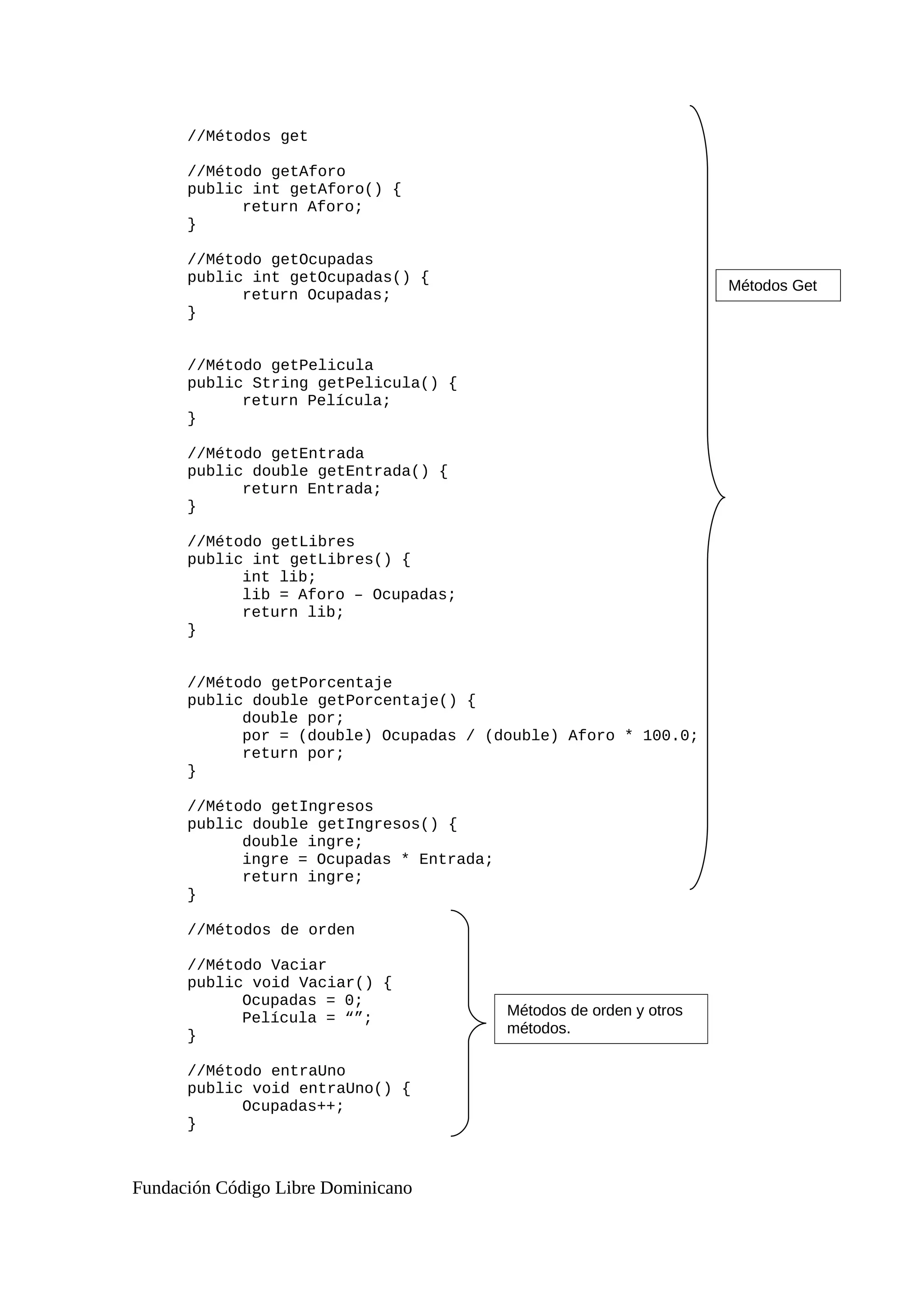 //Métodos get
//Método getAforo
public int getAforo() {
return Aforo;
}
//Método getOcupadas
public int getOcupadas() {
return Ocupadas;
}
//Método getPelicula
public String getPelicula() {
return Película;
}
//Método getEntrada
public double getEntrada() {
return Entrada;
}
//Método getLibres
public int getLibres() {
int lib;
lib = Aforo – Ocupadas;
return lib;
}
//Método getPorcentaje
public double getPorcentaje() {
double por;
por = (double) Ocupadas / (double) Aforo * 100.0;
return por;
}
//Método getIngresos
public double getIngresos() {
double ingre;
ingre = Ocupadas * Entrada;
return ingre;
}
//Métodos de orden
//Método Vaciar
public void Vaciar() {
Ocupadas = 0;
Película = “”;
}
//Método entraUno
public void entraUno() {
Ocupadas++;
}
Fundación Código Libre Dominicano
Métodos Get
Métodos de orden y otros
métodos.
 