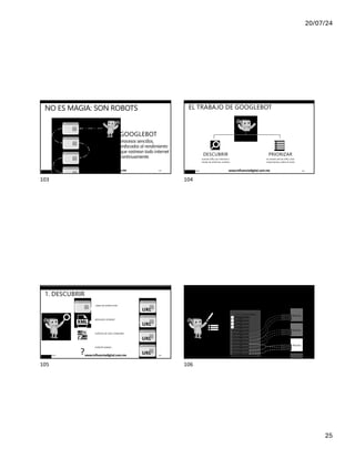 20/07/24
25
@ ikhuerta / IÑAKI HUERTA
# clinicseo
NO ES MAGIA: SON ROBOTS
GOOGLEBOT
procesos sencillos,
enfocados al rendimiento
que rastrean todo internet
continuamente.
17/7/24 www.influenciadigital.com.mx 103
103
@ ikhuerta / IÑAKI HUERTA
# clinicseo
EL TRABAJO DE GOOGLEBOT
DESCUBRIR
nuevas URLs en internet a
través de distintos medios
PRIORIZAR
el rastreo de las URLs más
importantes sobre el resto
17/7/24 www.influenciadigital.com.mx 104
104
LINKS EN OTROS SITES
ARCHIVOS SITEMAP
FUENTES DE URLS COMUNES
FUENTES RARAS…
@ ikhuerta / IÑAKI HUERTA
URL
URL
URL
URL
# clinicseo
1. DESCUBRIR
RSS
?
17/7/24 www.influenciadigital.com.mx 105
105
# clinicseo
PRIORIZAR
@ ikhuerta / IÑAKI HUERTA
GOOGLE SUELE TENER MÁS COLA DE
RASTREO QUE RECURSOS ASIGNADOS:
PÁGINA
PÁGINA
PÁGINA
LINK
LINK
LINK
LINK
LINK
LINK
LINK
LINK
LINK
COLA DE RASTREO
URL
URL
URL
URL
URL
URL
URL
URL
URL
URL
URL
URL
17/7/24 www.influenciadigital.com.mx 106
106
 