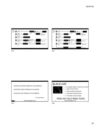 20/07/24
32
301 HACIA
# clinicseo @ ikhuerta / IÑAKI HUERTA
Sí
¿PODEMOS
APROVECHAR
LA URL?
REDEFINICIÓN DE KW
Y CONTENIDO
Sí
Sí
URL
INÚTIL
ELIMINAR
ENLAZADO
No
¿TIENE
EQUIVALENTE?
ELIMINAR
URL
SÍ
EQUIVALENTE
404 / 410
+ Disallow robots.txt
+ Borrar en GSC
¿ES PARTE
DEL SITE?
¿APORTA
ALGO AL
USUARIO?
ARREGLOS DE
USABILIDAD
No
No
SÍ
OFUSCAR SUS
ENLACES
ENTRANTES
BLOQUEAR
URL
Con el nivel de ofuscación
más
complejo posible.
¡Cuidado con abusar!
200
+ Disallow robots.txt
+ Borrar en GSC
¿PERDEMOS
AUTH CON EL
ENLACE?
Nomucha…
¿NECESITAMOS
SEGUIR SUS
ENLACES?
¿SUPONE UN
PROBLEMA AL
CRAWL
BUDGET?
BLOQUEO
SIN ELIMINAR
BUSCA OTRA VÍA
PARA EL ENLAZADO
No
Sí
No
Sí
17/7/24 www.influenciadigital.com.mx 131
131
301 HACIA
# clinicseo @ ikhuerta / IÑAKI HUERTA
Sí
¿PODEMOS
APROVECHAR
LA URL?
REDEFINICIÓN DE KW
Y CONTENIDO
Sí
Sí
URL
INÚTIL
ELIMINAR
ENLAZADO
No
¿TIENE
EQUIVALENTE?
ELIMINAR
URL
SÍ
EQUIVALENTE
404 / 410
+ Disallow robots.txt
+ Borrar en GSC
¿ES PARTE
DEL SITE?
¿APORTA
ALGO AL
USUARIO?
ARREGLOS DE
USABILIDAD
No
No
SÍ
OFUSCAR SUS
ENLACES
ENTRANTES
BLOQUEAR
URL
Con el nivel de ofuscación
más
complejo posible.
¡Cuidado con abusar!
200
+ Disallow robots.txt
+ Borrar en GSC
¿PERDEMOS
AUTH CON EL
ENLACE?
Nomucha…
¿NECESITAMOS
SEGUIR SUS
ENLACES?
¿SUPONE UN
PROBLEMA AL
CRAWL
BUDGET?
BLOQUEO
SIN ELIMINAR
BUSCA OTRA VÍA
PARA EL ENLAZADO
No
Sí
No
Sí
No
SIMPLEMENTE
QUE NO INDEXE
DESINDEXAR
URL
200
+ noIndex,follow
17/7/24 www.influenciadigital.com.mx 132
132
# clinicseo @ ikhuerta / IÑAKI HUERTA
QUIEN NO QUIERE PENSAR ES UN FANÁTICO ;
QUIEN NO PUEDE PENSAR ES UN IDIOTA ,
QUIEN NO OSA PENSAR ES UN COBARDE
- Sir Francis Bacon
17/7/24 www.influenciadigital.com.mx 133
133
IÑAKI HUERTA - @IKHUERTA
BLACK HAT
Es estúpido negarte a hacerlo por sistema
Todos lo hemos hecho
Todos lo seguimos haciendo
Es divertido cuando funciona
Es divertido cuando te pillan
PERO NO VALE PARA TODO
17/7/24 www.influenciadigital.com.mx 134
134
 