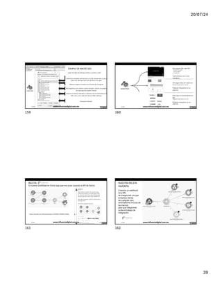 20/07/24
39
IÑAKI HUERTA - @IKHUERTA
EJEMPLO DE MACRO SEO:
Subir el índice de sitemap archivo a archivo a GSC
Definimos variables del dominio y la URL donde está nuestro
índice de sitemaps para que la Macro los sepa.
Abrimos Search Console con Chrome de incognito
Nos logamos con nuestra cuenta Google y vamos a la página
de sitemaps de nuestro cliente
Leemos su fichero sitemaps y subimos con los formularios de
GSC uno a uno cada uno de sus XML internos
Cerramos Chrome
17/7/24 www.influenciadigital.com.mx 159
159
IÑAKI HUERTA - @IKHUERTA
Descargarte KW sugeridas
- Answer the public
- UbberSuggest
- Google Ads
Cada semana y ver si hay
novedades.
Descargar datos de Cobertura
Desde Google Search console
Pudiendo integrarlos en tus
informes
Descargar tus herramientas sin
API
Grabando cada dato en un csv
Pudiendo integrarlos en tus
informes
17/7/24 www.influenciadigital.com.mx 160
160
IÑAKI HUERTA - @IKHUERTA
RECETA:
Si nuestra visibilidad en Sistrix baja que nos avise (usando la API de Sistrix)
https://twitter.com/ikhuerta/status/1030091702869139456
17/7/24 www.influenciadigital.com.mx 161
161
IÑAKI HUERTA - @IKHUERTA
NUESTRA RECETA
FAVORITA:
Creamos un webhook:
Una URL
de Integromat a la que
enviamos alertas
de cualquier otro
automatismo (incluso de
las macros)
para que integromat
acabe el trabajo de
integración.
17/7/24 www.influenciadigital.com.mx 162
162
 