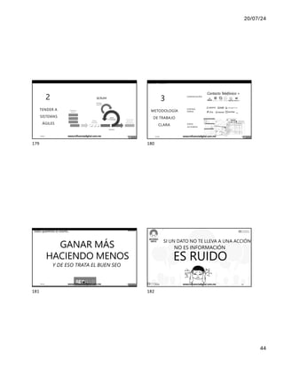 20/07/24
44
IÑAKI HUERTA - @IKHUERTA
TENDER A
SISTEMAS
ÁGILES
2
17/7/24 www.influenciadigital.com.mx 179
179
Contacto Telefónico +
etc.
EJEMPLOSREALES
IÑAKI HUERTA - @IKHUERTA
3
METODOLOGÍA
DE TRABAJO
CLARA
COMUNICACIÓN:
CONTROL
TAREAS:
DATOS
ACCESIBLES:
17/7/24 www.influenciadigital.com.mx 180
180
IÑAKI HUERTA - @IKHUERTA
Todos queremos lo mismo…
GANAR MÁS
HACIENDO MENOS
Y DE ESO TRATA EL BUEN SEO
17/7/24 www.influenciadigital.com.mx 181
181
IÑAKI HUERTA - @ikhuerta
SI UN DATO NO TE LLEVA A UNA ACCIÓN
NO ES INFORMACIÓN
ES RUIDO
17/7/24 www.influenciadigital.com.mx 182
182
 
