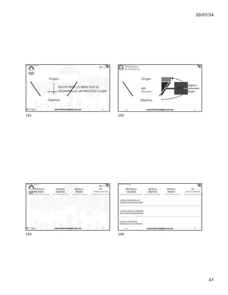 20/07/24
47
IÑAKI HUERTA - @ikhuerta
Origen
UN KPI MIDE LO BIEN QUE SE
(del proceso) DESARROLLA UN PROCESO CLAVE
Objetivo
17/7/24 www.influenciadigital.com.mx 191
191
IÑAKI HUERTA - @ikhuerta
Origen
KPI
(del proceso)
Objetivo
KPI =
Objetivo
Origen
17/7/24 www.influenciadigital.com.mx 192
192
IÑAKI HUERTA - @ikhuerta
MÉTRICA
ORIGEN
MÉTRICA
OBJETIVO
KPI
(ORIGEN / OBJETIVO)
PROCESO A
MEJORAR
17/7/24 www.influenciadigital.com.mx 193
193
IÑAKI HUERTA - @ikhuerta
MÉTRICA
ORIGEN
MÉTRICA
OBJETIVO
KPI
(ORIGEN / OBJETIVO)
¿CÓMO CONVIERTEN LOS
USUARIOS EN NUESTRA WEB?
¿CÓMO CONSIGO AUMENTAR
MIS USUARIOS REGISTRADOS?
¿CÓMO FUNCIONA MI
ESTRATEGIA DE CONTENIDO?
PROCESO A
MEJORAR
17/7/24 www.influenciadigital.com.mx 194
194
 