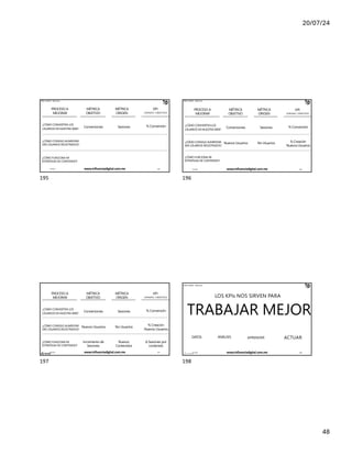 20/07/24
48
IÑAKI HUERTA - @ikhuerta
MÉTRICA
ORIGEN
Sesiones
MÉTRICA
OBJETIVO
Conversiones
KPI
(ORIGEN / OBJETIVO)
% Conversión
¿CÓMO CONSIGO AUMENTAR
MIS USUARIOS REGISTRADOS?
¿CÓMO FUNCIONA MI
ESTRATEGIA DE CONTENIDO?
PROCESO A
MEJORAR
¿CÓMO CONVIERTEN LOS
USUARIOS EN NUESTRA WEB?
17/7/24 www.influenciadigital.com.mx 195
195
IÑAKI HUERTA - @ikhuerta
MÉTRICA
ORIGEN
Sesiones
No Usuarios
MÉTRICA
OBJETIVO
Conversiones
Nuevos Usuarios
KPI
(ORIGEN / OBJETIVO)
% Conversión
% Creación
Nuevos Usuarios
¿CÓMO FUNCIONA MI
ESTRATEGIA DE CONTENIDO?
PROCESO A
MEJORAR
¿CÓMO CONVIERTEN LOS
USUARIOS EN NUESTRA WEB?
¿CÓMO CONSIGO AUMENTAR
MIS USUARIOS REGISTRADOS?
17/7/24 www.influenciadigital.com.mx 196
196
MÉTRICA
ORIGEN
Sesiones
No Usuarios
Nuevos
Contenidos
MÉTRICA
OBJETIVO
Conversiones
Nuevos Usuarios
Incremento de
Sesiones
KPI
(ORIGEN / OBJETIVO)
% Conversión
% Creación
Nuevos Usuarios
Δ Sesiones por
contenido
PROCESO A
MEJORAR
¿CÓMO CONVIERTEN LOS
USUARIOS EN NUESTRA WEB?
¿CÓMO CONSIGO AUMENTAR
MIS USUARIOS REGISTRADOS?
¿CÓMO FUNCIONA MI
ESTRATEGIA DE CONTENIDO?
17/7/24 www.influenciadigital.com.mx 197
197
IÑAKI HUERTA - @ikhuerta
LOS KPIs NOS SIRVEN PARA
TRABAJAR MEJOR
DATOS ANÁLISIS APRENDER ACTUAR
17/7/24 www.influenciadigital.com.mx 198
198
 