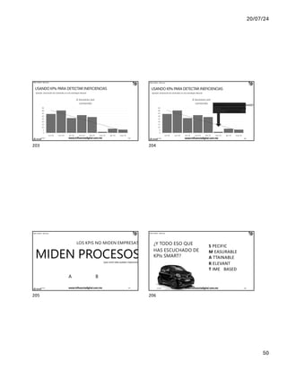 20/07/24
50
IÑAKI HUERTA - @ikhuerta
USANDO KPIs PARA DETECTAR INEFICIENCIAS
Ejemplo: Generación de Contenidos en una estrategia Inbound
17/7/24 www.influenciadigital.com.mx 203
203
EN MARZO ALGUIEN LA HA CAGADO
CON LA ESTRATEGIA DE
CONTENIDOS
IÑAKI HUERTA - @ikhuerta
USANDO KPIs PARA DETECTAR INEFICIENCIAS
Ejemplo: Generación de Contenidos en una estrategia Inbound
17/7/24 www.influenciadigital.com.mx 204
204
IÑAKI HUERTA - @ikhuerta
LOS KPIS NO MIDEN EMPRESAS
MIDEN PROCESOS
(que como tales pueden mejorarse)
B
A
17/7/24 www.influenciadigital.com.mx 205
205
IÑAKI HUERTA - @ikhuerta
¿Y TODO ESO QUE
HAS ESCUCHADO DE
KPIs SMART?
S PECIFIC
M EASURABLE
A TTAINABLE
R ELEVANT
T IME BASED
17/7/24 www.influenciadigital.com.mx 206
206
 