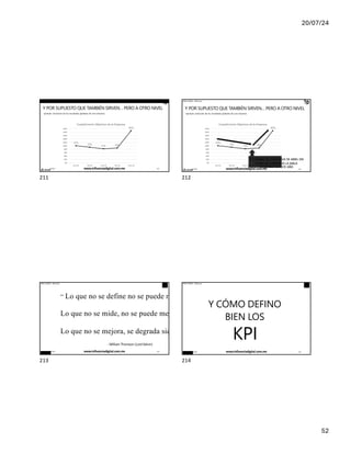 20/07/24
52
IÑAKI HUERTA - @ikhuerta
Y POR SUPUESTO QUE TAMBIÉN SIRVEN… PERO A OTRO NIVEL
Ejemplo: Evolución de los resultados globales de una empresa
17/7/24 www.influenciadigital.com.mx 211
211
IÑAKI HUERTA - @ikhuerta
Y POR SUPUESTO QUE TAMBIÉN SIRVEN… PERO A OTRO NIVEL
Ejemplo: Evolución de los resultados globales de una empresa
EL CAMBIO DE ESTRATEGIA DE ABRIL SIN
DUDA HA CORREGIDO LA MALA
TENDENCIA DE ESTE AÑO
17/7/24 www.influenciadigital.com.mx 212
212
IÑAKI HUERTA - @ikhuerta
“ Lo que no se define no se puede medir.
Lo que no se mide, no se puede mejorar.
Lo que no se mejora, se degrada siempre”
- William Thomson (Lord Kelvin)
17/7/24 www.influenciadigital.com.mx 213
213
IÑAKI HUERTA - @ikhuerta
Y CÓMO DEFINO
BIEN LOS
KPI
17/7/24 www.influenciadigital.com.mx 214
214
 