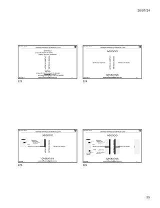 20/07/24
55
MÉTRICAS
OBJETIVO
MÉTRICAS
ORIGEN
IÑAKI HUERTA - @ikhuerta
CREANDO MATRICES DE MÉTRICAS CLAVE
ESTRATEGIA
Lo que le importa al dueño
Dinero, Recursos, Viabilidad…
TÁCTICA:
Lo que le importa a quien lo ejecuta:
acciones OPERATIVA inmediato
y resultado
17/7/24 www.influenciadigital.com.mx 223
223
MÉTRICAS
OBJETIVO
MÉTRICAS
ORIGEN
IÑAKI HUERTA - @ikhuerta
CREANDO MATRICES DE MÉTRICAS CLAVE
NEGOCIO
OPERATIVA
MÉTRICA DE OBJETIVO MÉTRICA DE ORIGEN
17/7/24 www.influenciadigital.com.mx 224
224
MÉTRICAS
ORIGEN
MÉTRICAS
OBJETIVO
OPERATIVA
MÉTRICA DE OBJETIVO MÉTRICA DE ORIGEN
IÑAKI HUERTA - @ikhuerta
MÉTRICA
MÉTRICA
MÉTRICA
MÉTRICA
CREANDO MATRICES DE MÉTRICAS CLAVE
NEGOCIO
Elaboramos
métricas cada
vez más cercanas
al negocio
17/7/24 www.influenciadigital.com.mx 225
225
MÉTRICAS
ORIGEN
MÉTRICAS
OBJETIVO
OPERATIVA
MÉTRICA DE OBJETIVO MÉTRICA DE ORIGEN
MÉTRICA
MÉTRICA
MÉTRICA
MÉTRICA
Elaboramos
métricas cada
vez más cercanas
al día a día
IÑAKI HUERTA - @ikhuerta
MÉTRICA
MÉTRICA
MÉTRICA
MÉTRICA
CREANDO MATRICES DE MÉTRICAS CLAVE
NEGOCIO
Elaboramos
métricas cada
vez más cercanas
al negocio
17/7/24 www.influenciadigital.com.mx 226
226
 