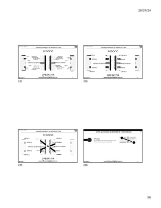 20/07/24
56
MÉTRICAS
ORIGEN
MÉTRICAS
OBJETIVO
IÑAKI HUERTA - @ikhuerta
OPERATIVA
MÉTRICA
MÉTRICA DE OBJETIVO
Elaboramos
métricas cada
vez más cercanas
al negocio
MÉTRICA
MÉTRICA
MÉTRICA
MÉTRICA
Elaboramos
métricas cada
vez más cercanas
al día a día
MÉTRICA
MÉTRICA
MÉTRICA
MÉTRICA
MÉTRICA DE ORIGEN
MÉTRICA
MÉTRICA
MÉTRICA
Elaboramos
métricas cada
vez más cercanas
al negocio
Elaboramos
métricas cada
vez más cercanas
al día a día
MÉTRICA
MÉTRICA
MÉTRICA
MÉTRICA
CREANDO MATRICES DE MÉTRICAS CLAVE
NEGOCIO
17/7/24 www.influenciadigital.com.mx 227
227
MÉTRICAS
OBJETIVO
MÉTRICAS
ORIGEN
IÑAKI HUERTA - @ikhuerta
CREANDO MATRICES DE MÉTRICAS CLAVE
NEGOCIO
MÉTRICA
MÉTRICA
MÉTRICA DE OBJETIVO
MÉTRICA
MÉTRICA
MÉTRICA
MÉTRICA
MÉTRICA DE ORIGEN
MÉTRICA
MÉTRICA
OPERATIVA
17/7/24 www.influenciadigital.com.mx 228
228
MÉTRICAS
OBJETIVO
MÉTRICAS
ORIGEN
MÉTRICA
MÉTRICA
IÑAKI HUERTA - @ikhuerta
CREANDO MATRICES DE MÉTRICAS CLAVE
NEGOCIO
MÉTRICA
MÉTRICA
MÉTRICA
OPERATIVA
MÉTRICA
MÉTRICA
MÉTRICA DE OBJETIVO
ORIGEN
MÉTRICA DE ORIGEN
MÉTRICA
ORIGEN
OBJETIVO
OBJETIVO
17/7/24 www.influenciadigital.com.mx 229
229
IÑAKI HUERTA - @ikhuerta
1
3 KPIS QUE VAMOS A OBTENER DE ESTE EJERCICIO
KPI Ideal:
Une el objetivo más cercano a negocio con la
referencia más cercana al trabajo real
17/7/24 www.influenciadigital.com.mx 230
230
 