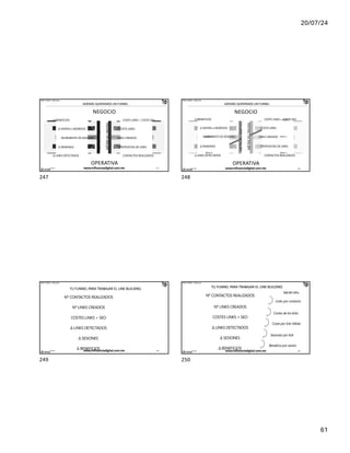 20/07/24
61
MÉTRICAS
OBJETIVO
MÉTRICAS
ORIGEN
IÑAKI HUERTA - @ikhuerta
ADEMÁS QUERÍAMOS UN FUNNEL
NEGOCIO
OPERATIVA
Δ BENEFICIOS
Δ VENTAS o INGRESOS
INCREMENTO DE SESIONES
Δ RANKINGS
Δ LINKS DETECTADOS
COSTE LINKS + COSTE SEO
COSTE LINKS
LINKS CREADOS
PROPUESTAS DE LINKS
CONTACTOS REALIZADOS
17/7/24 www.influenciadigital.com.mx 247
247
MÉTRICAS
OBJETIVO
MÉTRICAS
ORIGEN
INCREMENTO DE SESIONES
IÑAKI HUERTA - @ikhuerta
ADEMÁS QUERÍAMOS UN FUNNEL
NEGOCIO
Δ BENEFICIOS
Δ VENTAS o INGRESOS
OPERATIVA
COSTE LINKS COSTE SEO
COSTE LINKS
LINKS CREADOS
PASO 5
Δ RANKINGS
PASO 4
Δ LINKS DETECTADOS
+ PASO 3
PASO 2
PROPUESTAS DE LINKS
PASO 1
CONTACTOS REALIZADOS
17/7/24 www.influenciadigital.com.mx 248
248
IÑAKI HUERTA - @ikhuerta
TU FUNNEL PARA TRABAJAR EL LINK BUILDING
Nº CONTACTOS REALIZADOS
Nº LINKS CREADOS
COSTES LINKS + SEO
Δ LINKS DETECTADOS
Δ SESIONES
Δ BENEFICIOS
17/7/24 www.influenciadigital.com.mx 249
249
IÑAKI HUERTA - @ikhuerta
TU FUNNEL PARA TRABAJAR EL LINK BUILDING
Nº CONTACTOS REALIZADOS
Nº LINKS CREADOS
COSTES LINKS + SEO
Δ LINKS DETECTADOS
Δ SESIONES
Δ BENEFICIOS
Links por contacto
Costes de los links
Coste por link Válido
Sesiones por link
Beneficio por sesión
MICRO KPIs
17/7/24 www.influenciadigital.com.mx 250
250
 