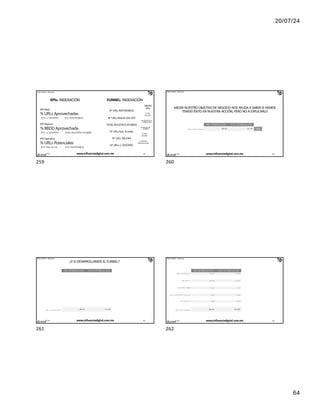 20/07/24
64
IÑAKI HUERTA - @ikhuerta
KPIs: INDEXACIÓN
Nº URLs RASTREABLES
Nº URLs REALES DEL SITE
TOTAL REGISTROS EN BBDD
Nº URLs Rast. & Index.
Nº URLs VÁLIDAS
Nº URLs c/ SESIONES
FUNNEL: INDEXACIÓN
KPI Ideal:
% URLs Aprovechadas
NºU. c/ SESIONES NºU. RASTREABLES
KPI Negocio
% BBDD Aprovechada
NºU. c/ SESIONES TOTAL REGISTROS EN BBBD
KPI Operativo
% URLs Potenciales
NºU. Rast. & Ind. NºU. RASTREABLES
MICRO
KPIs
% URLs
OCULTAS
EFICIENTA DE LA
ESTRUCTURA
POTENCIAL DE
LA BBDD
% URLS
VÁLIDAS
% VÁLIDAS
APROVECHADAS
17/7/24 www.influenciadigital.com.mx 259
259
IÑAKI HUERTA - @ikhuerta
MEDIR NUESTRO OBJETIVO DE NEGOCIO NOS AYUDA A SABER SI HEMOS
TENIDO ÉXITO EN NUESTRA ACCIÓN, PERO NO A EXPLICARLO
17/7/24 www.influenciadigital.com.mx 260
260
IÑAKI HUERTA - @ikhuerta
¿Y SI DESARROLLAMOS EL FUNNEL?
17/7/24 www.influenciadigital.com.mx 261
261
IÑAKI HUERTA - @ikhuerta
17/7/24 www.influenciadigital.com.mx 262
262
 