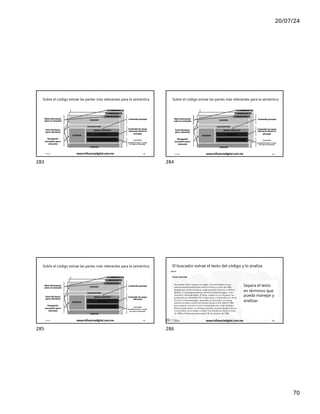 20/07/24
70
HEADER
FOOTER
SIDEBAR
NAVIGATION
MAIN CONTENT
CONTENT
COMPLEMENTARY CONTENT
Sobre el código extrae las partes más relevantes para la semántica
CÓDIGO JS
CÓDIGO CSS
CÓDIGO HTML
Parte del layout
(poco relevante)
Navegación
secundaria (poco
relevante)
Contenido de mayor
relevancia dentro el
principal
Contenido
complementario, oculto,
etc (poco relevante)
Contenido principal
Meta información
sobre el contenido
17/7/24 www.influenciadigital.com.mx 283
283
HEADER
FOOTER
SIDEBAR
NAVIGATION
MAIN CONTENT
CONTENT
COMPLEMENTARY CONTENT
Sobre el código extrae las partes más relevantes para la semántica
CÓDIGO JS
CÓDIGO CSS
CÓDIGO HTML
Parte del layout
(poco relevante)
Navegación
secundaria (poco
relevante)
Contenido de mayor
relevancia dentro el
principal
Contenido
complementario, oculto,
etc (poco relevante)
Contenido principal
Meta información
sobre el contenido
17/7/24 www.influenciadigital.com.mx 284
284
HEADER
FOOTER
SIDEBAR
NAVIGATION
MAIN CONTENT
CONTENT
COMPLEMENTARY CONTENT
Sobre el código extrae las partes más relevantes para la semántica
CÓDIGO JS
CÓDIGO CSS
CÓDIGO HTML
Parte del layout
(poco relevante)
Navegación
secundaria (poco
relevante)
Contenido de mayor
relevancia
Contenido
complementario, oculto,
etc (poco relevante)
Contenido principal
Meta información
sobre el contenido
17/7/24 www.influenciadigital.com.mx 285
285
El buscador extrae el texto del código y lo analiza
Texto extraído
Terminator (título original en inglés, The Terminator) es una
película estadounidense de ciencia ficción y acción de 1984,
dirigida por James Cameron, coescrita entre Cameron y William
Wisher Jr. y protagonizada por Arnold Schwarzenegger, Linda
Hamilton y Michael Biehn. El filme, rodado en Los Ángeles, fue
producido por Hemdale Film Corporation y distribuido por Orion
Pictures. Schwarzenegger interpreta al Terminator, un ciborg
asesino enviado a través del tiempo desde el año 2029 a 1984
para asesinar a Sarah Connor, interpretada por Linda Hamilton.
Biehn es Kyle Reese, un soldado también enviado desde el futuro
con la misión de proteger a Sarah. Fue filmada de marzo a mayo
de 1984 y finalmente estrenada el 20 de octubre de 1984.
Separa el texto
en términos que
pueda manejar y
analizar.
17/7/24 www.influenciadigital.com.mx 286
286
 