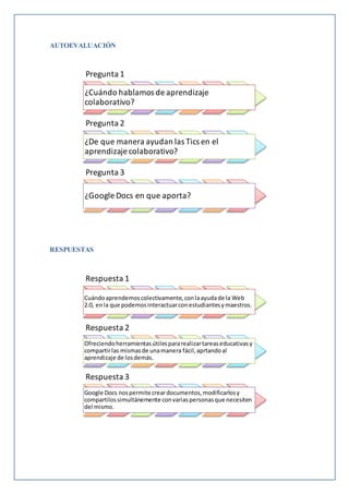 AUTOEVALUACIÓN
RESPUESTAS
Pregunta 1
¿Cuándo hablamos de aprendizaje
colaborativo?
Pregunta 2
¿De que manera ayudan las Tics en el
aprendizaje colaborativo?
Pregunta 3
¿Google Docs en que aporta?
Respuesta 1
Cuándoaprendemoscolectivamente,conlaayudade la Web
2.0, enla que podemosinteractuarconestudiantesymaestros.
Respuesta 2
Ofreciendoherramientasútilespararealizartareaseducativasy
compartirlas mismasde unamanera fácil,aprtandoal
aprendizaje de losdemás.
Respuesta 3
Google Docs nospermite creardocumentos,modificarlosy
compartilossimultánemente convariaspersonasque necesiten
del mismo.
 