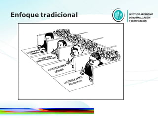 Enfoque tradicional 