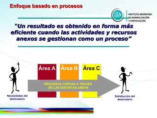 “ Un resultado es obtenido en forma más eficiente cuando las actividades y recursos anexos se gestionan como un proceso” Enfoque basado en procesos Necesidades del destinatario Área A Área B Área C Satisfacción del destinatario PROCESOS CORTAN A TRAVES  DE LAS DISTINTAS AREAS 