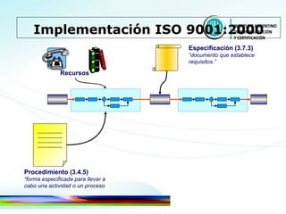 Implementación ISO 9001:2000 Procedimiento (3.4.5) “ forma especificada para llevar a cabo una actividad o un proceso Especificación (3.7.3) “ documento que establece requisitos.” Recursos 
