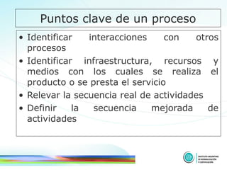 Puntos clave de un proceso Identificar interacciones con otros procesos Identificar infraestructura, recursos y medios con los cuales se realiza el producto o se presta el servicio Relevar la secuencia real de actividades Definir la secuencia mejorada de actividades 