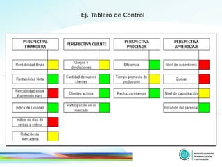 Ej. Tablero de Control  
