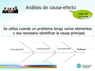 Se utiliza cuando un problema tenga varios elementos y sea necesario identificar la causa principal. Análisis de causa-efecto entre 30´a 4 horas Causa principal Causa principal Causa principal Problema 