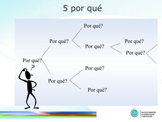 5 por qué Por qué? Por qué? Por qué? Por qué? Por qué? Por qué? Por qué? Por qué? Por qué? 
