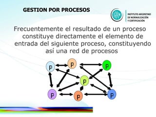 Frecuentemente el resultado de un proceso constituye directamente el elemento de entrada del siguiente proceso, constituyendo así una red de procesos   GESTION POR PROCESOS P P P P P P P 