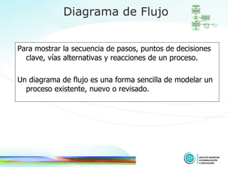 Para mostrar la secuencia de pasos, puntos de decisiones clave, vías alternativas y reacciones de un proceso. Un diagrama de flujo es una forma sencilla de modelar un proceso existente, nuevo o revisado. Diagrama de Flujo 