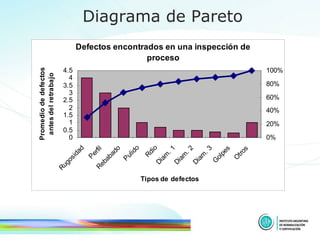 Diagrama de Pareto 
