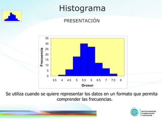 Histograma PRESENTACIÓN Se utiliza cuando se quiere representar los datos en un formato que permita comprender las frecuencias. 