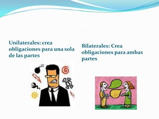 Unilaterales: crea obligaciones para una sola de las partesBilaterales: Crea obligaciones para ambas partes