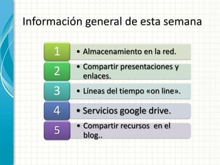 Información general de esta semana

1
2
3
4

• Servicios google drive.

5

• Compartir recursos en el
blog..

• Almacenamiento en la red.
• Compartir presentaciones y
enlaces.
• Líneas del tiempo «on line».

 