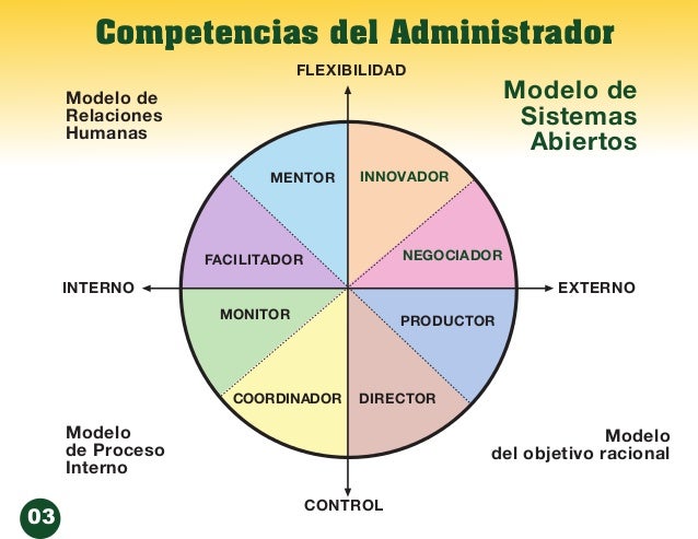 Módulo 3/3. Competencias del Administrador-Prob.Adm.2014
