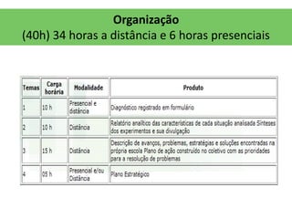 Organização
(40h) 34 horas a distância e 6 horas presenciais
 